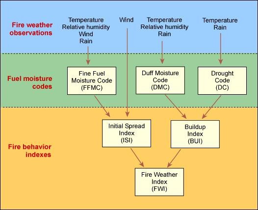 FWI calculation